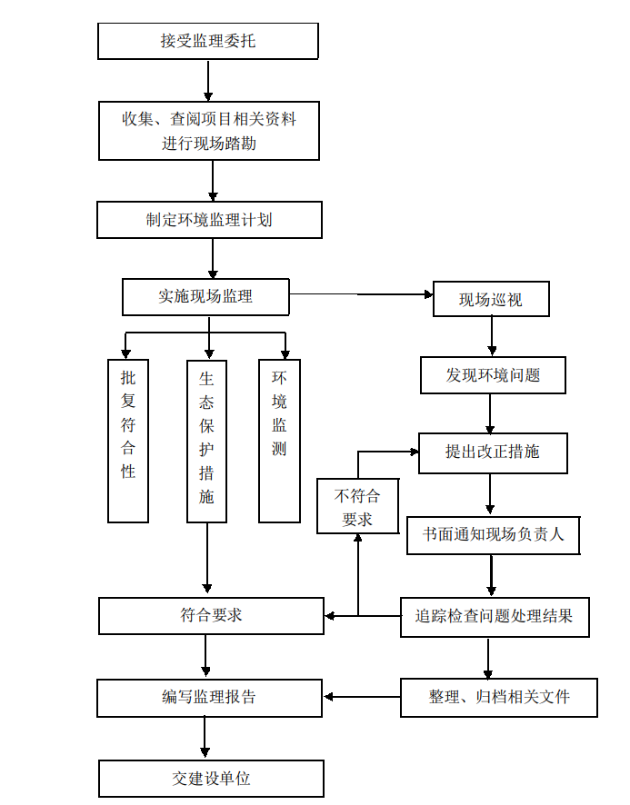 監理工作流程圖.png